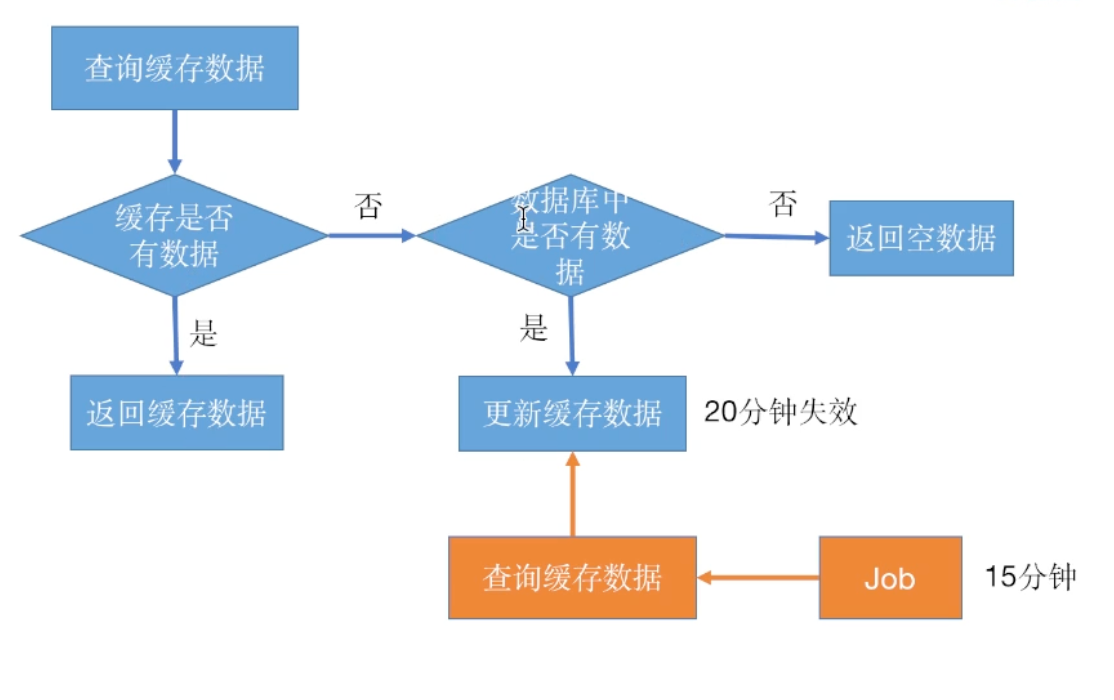 image-20220428100331386