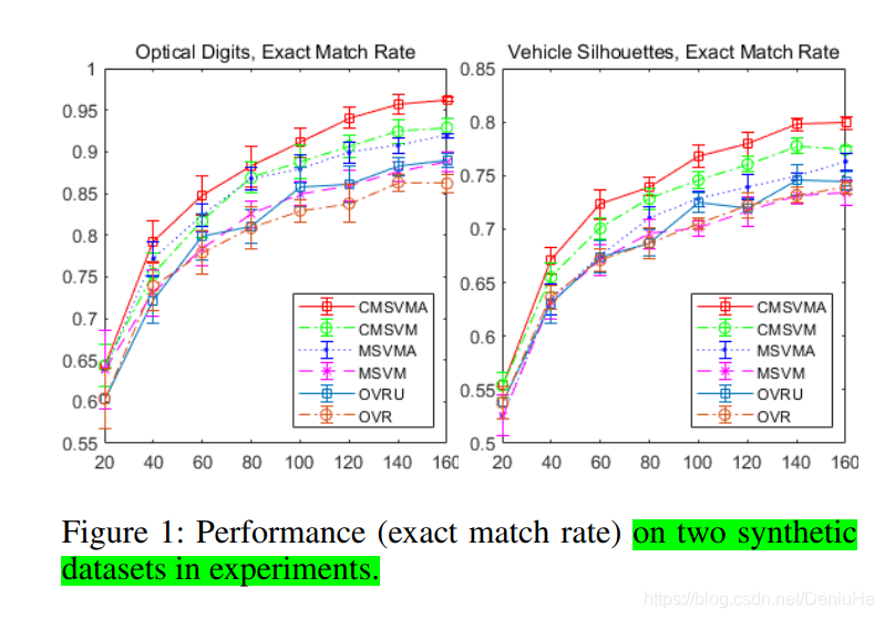 Active Learning of Multi-Class Classification Models from Ordered Class ...