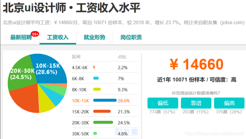 [外链图片转存失败,源站可能有防盗链机制,建议将图片保存下来直接上传(img-fVsWXdfm-1574057750265)(C:\Users\石磊\AppData\Roaming\Typora\typora-user-images\1574054170288.png)]