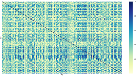 同风机不同天间功率热力图
