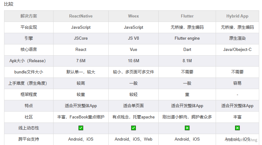 移动端高频知识点_关于移动端重点-CSDN博客