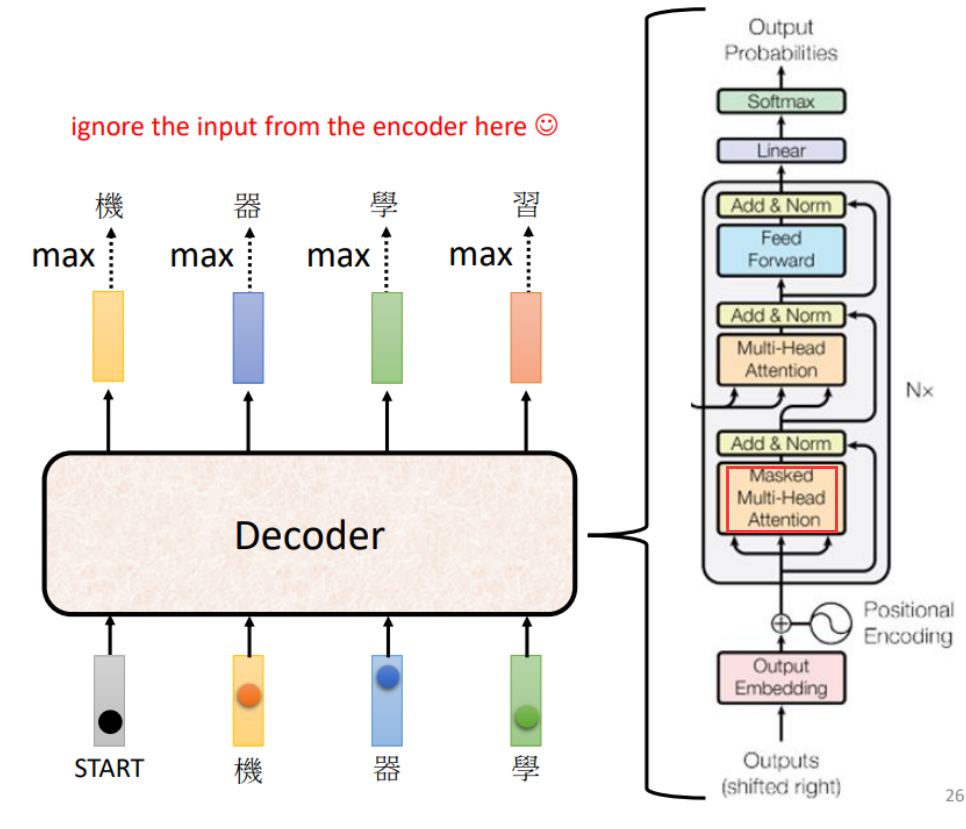 Transformer的学习_at decoder-CSDN博客