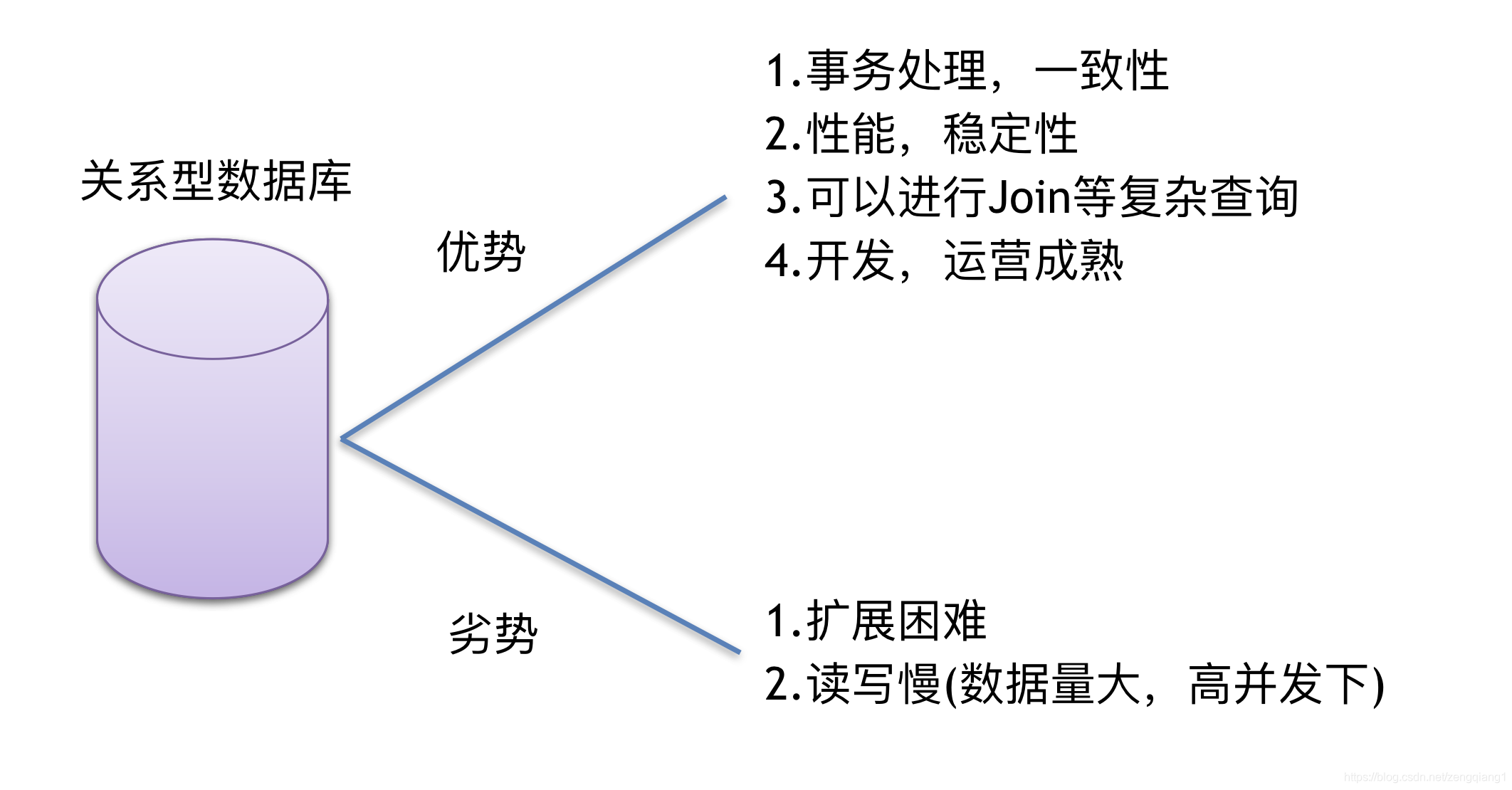 关系型数据库的优劣