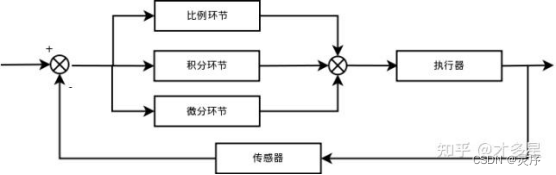 摘自网络