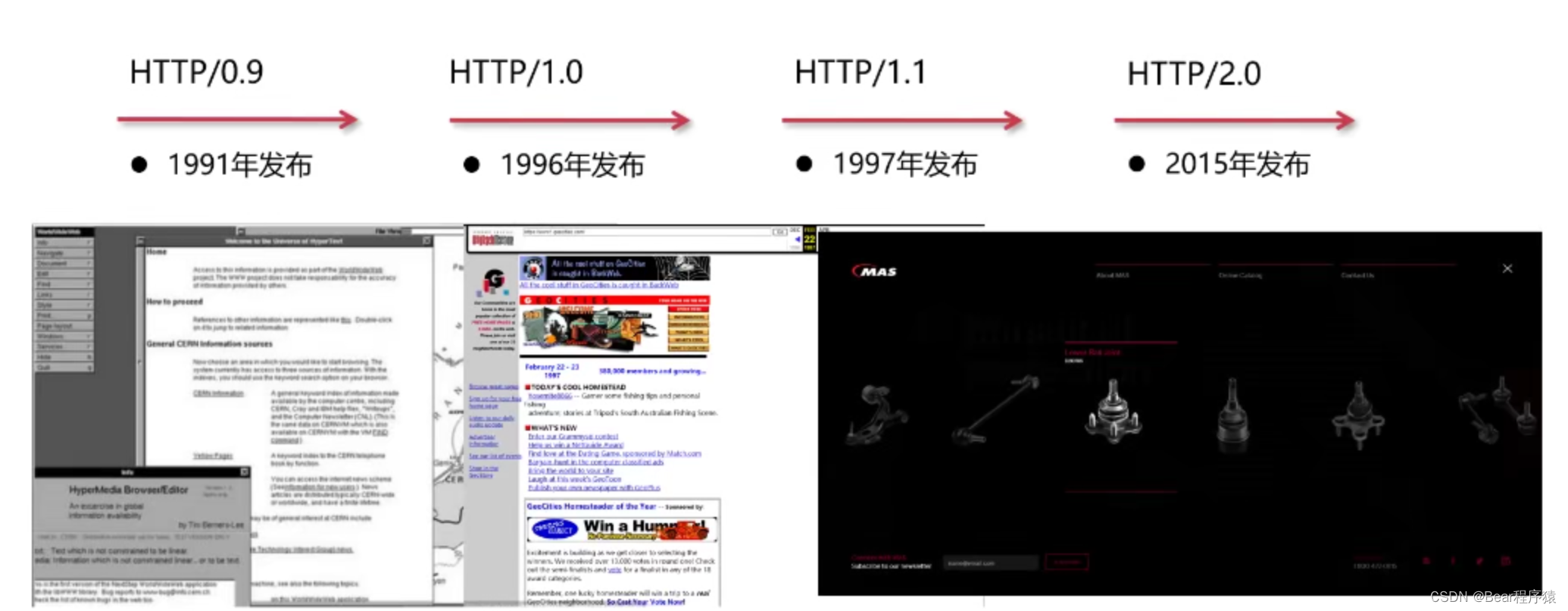 HTTP版本演进:从1.0到2.0的优化与特性,-CSDN博客