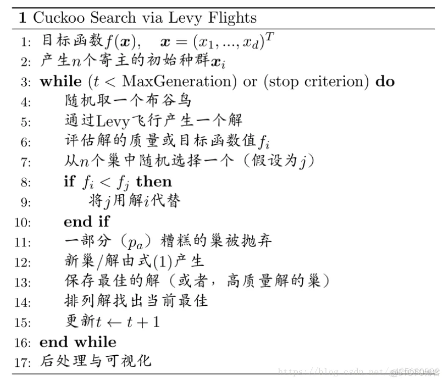 【布局优化】基于布谷鸟算法实现无线传感器网(WSN)覆盖优化 Matlab源码_matlab_04