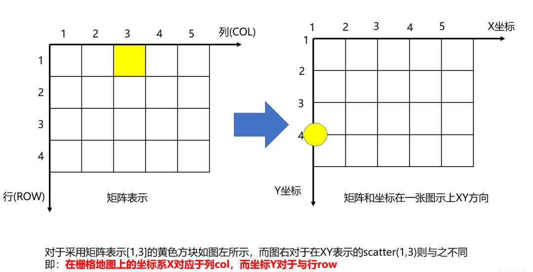 路径规划算法之栅格地图绘制插图9 228e73c741c2c03e6202b53761fe9a76.png
