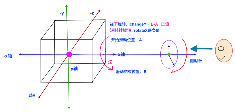 图片描述