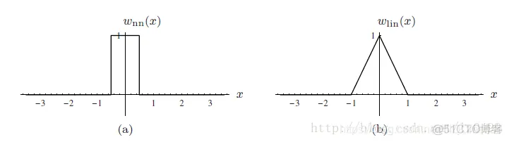 【图像几何】图像插值图像运算matlab源码含GUI_图像处理_16