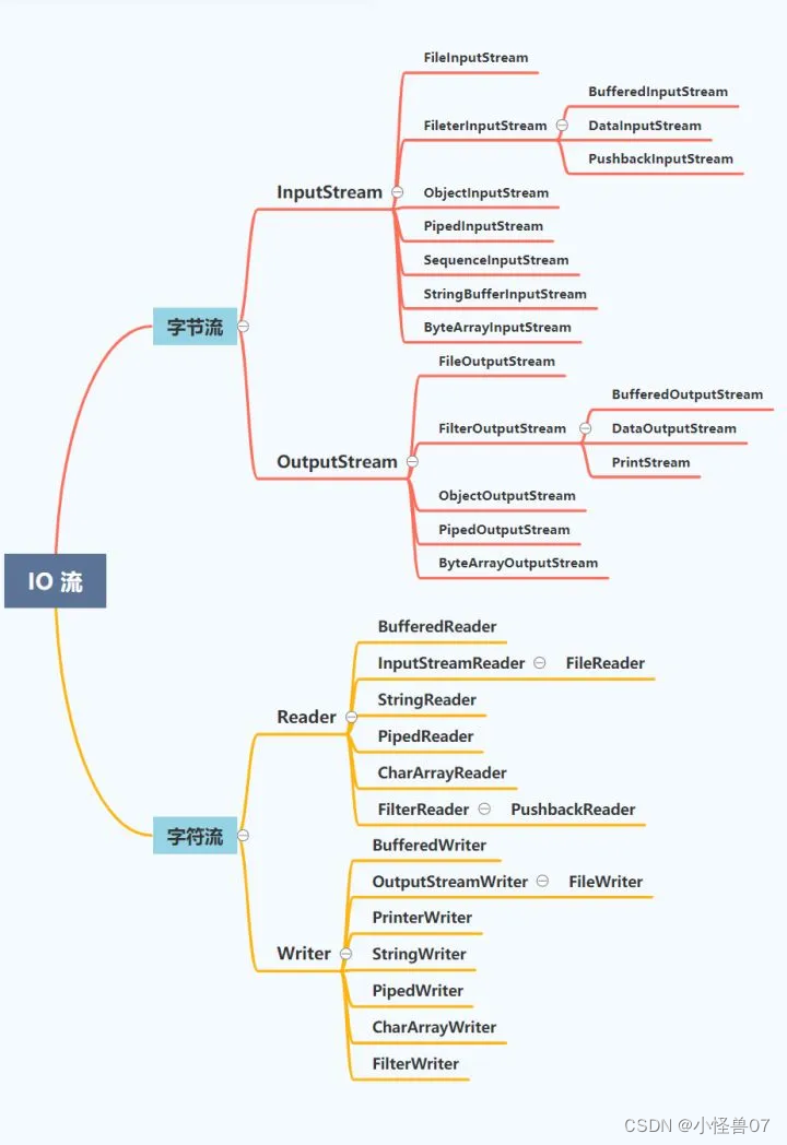 java io path Images High Quality Grahic JAVA:File ,Path,流_java file path-CSDN博客