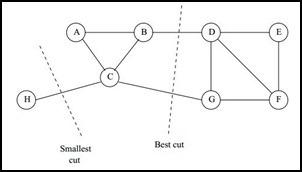 谱聚类原理(深入浅出)插图1 在这里插入图片描述