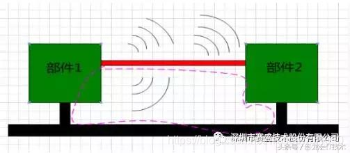 案例分析：电机控制器遇到电磁兼容问题，如何定位分析整改