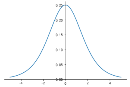 d_sigmoid.png