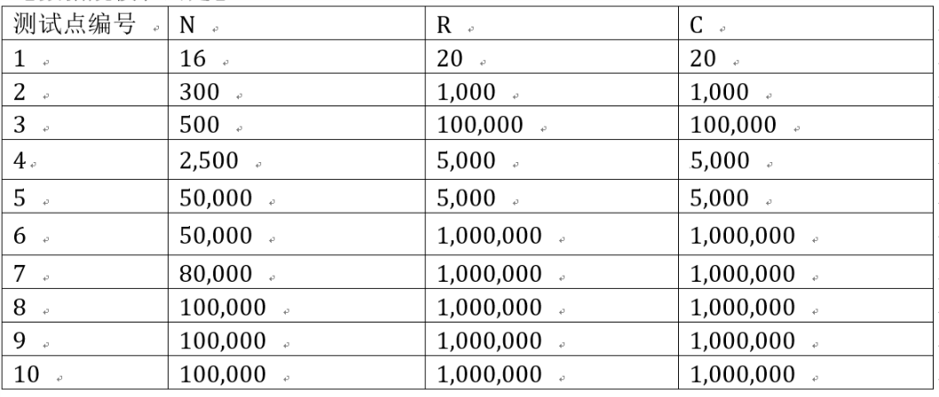 Data Range