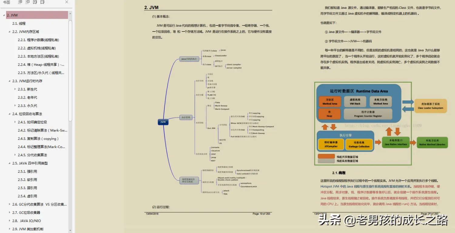 美团二面惜败,我的凉经复盘(附学习笔记+面试整理+进阶书籍)