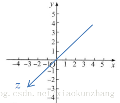 这里写图片描述