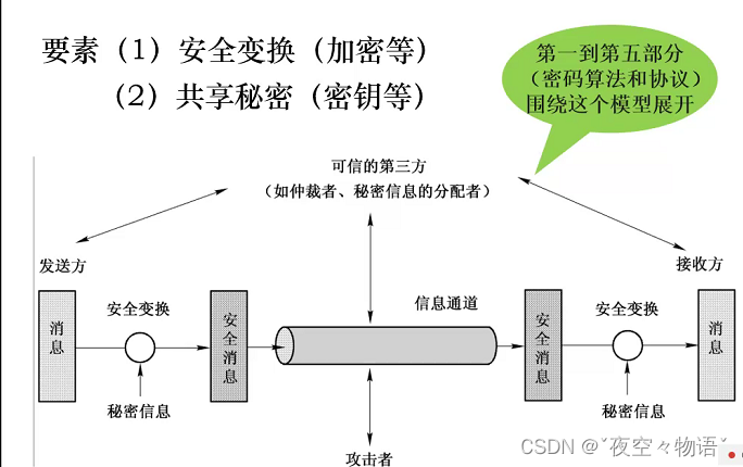 在这里插入图片描述 https://i-blog.csdnimg.cn/blog_migrate/684940cc19a23379ade597ddf80d47d2.png
