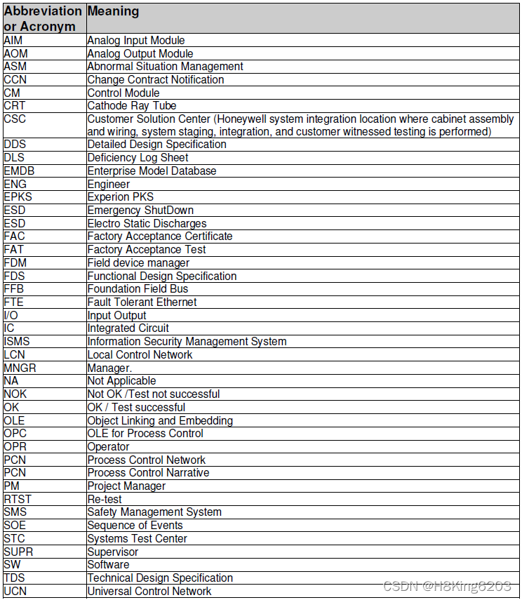 Epks Operator Base Security View Only Guide.pdf Honeywell EPKS系统SafeView配置及使用-CSDN博客