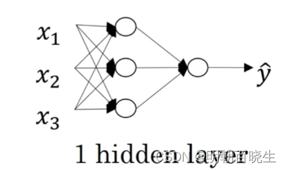 Regularization Pytorch 【chapter29】【PyTorch】[Regularization】_regularization torch-CSDN博客