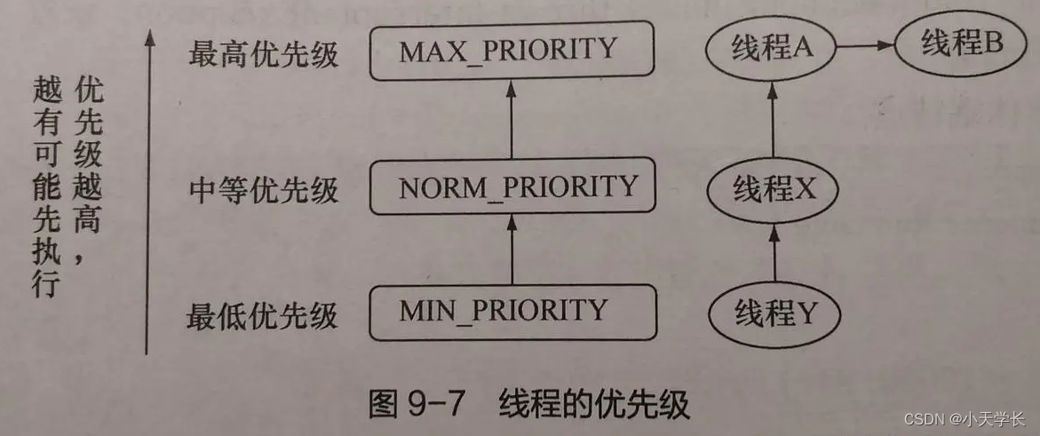 java线程优先级-CSDN博客