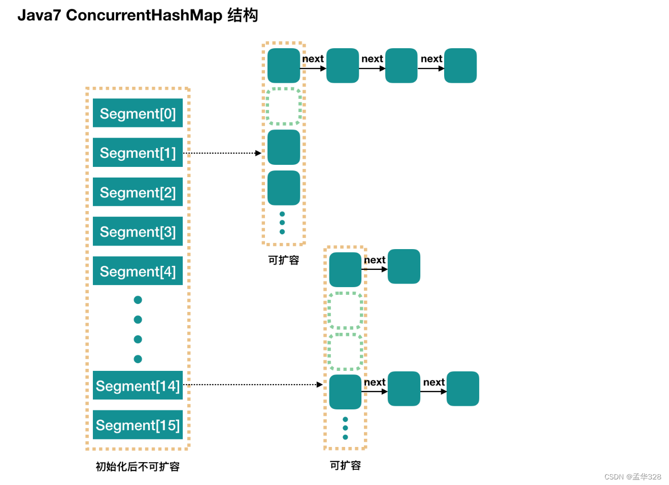 ConcurrentHashMap