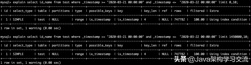 Mysql骚操作：优化大分页查询