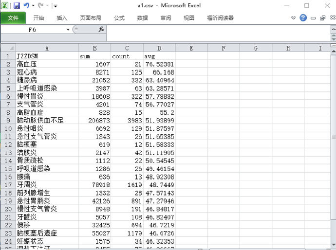 人工智能入门-R语言数据分析与数据挖掘27