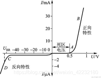 图1-8 二极管的伏安特性