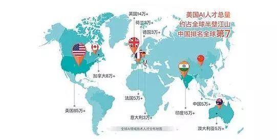 如果你想转行人工智能,这些东西你必须了解给自己一个清晰的定位