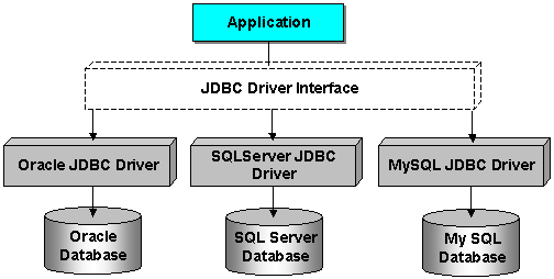 jdbc