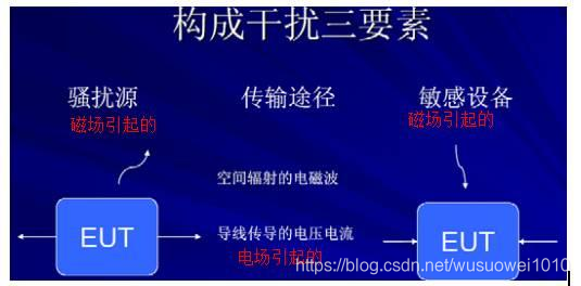 电源工程师最怕的EMC,这样分析！