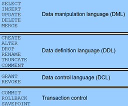 SQL语句组成部分