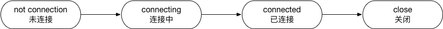 连接过程.png