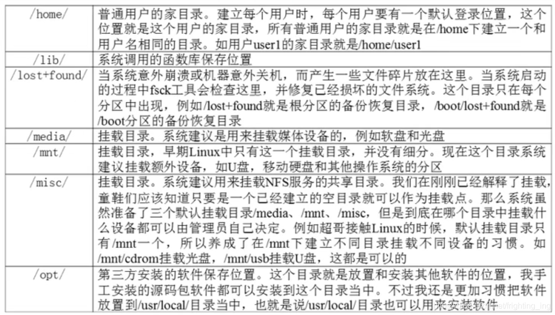 [外链图片转存失败,源站可能有防盗链机制,建议将图片保存下来直接上传(img-VnIlmfzN-1629211100238)(系统分区.assets/image-20210811192557127.png)]