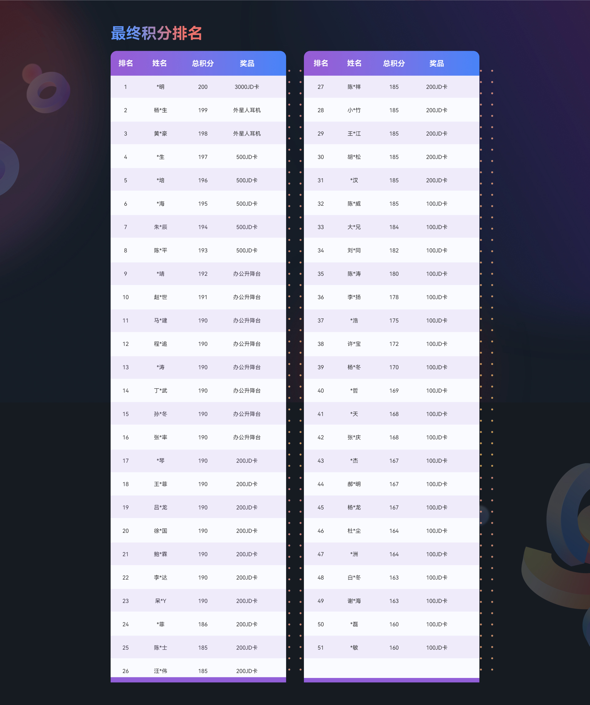 积分排位赛