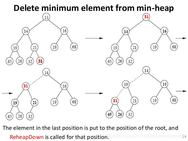 del_root