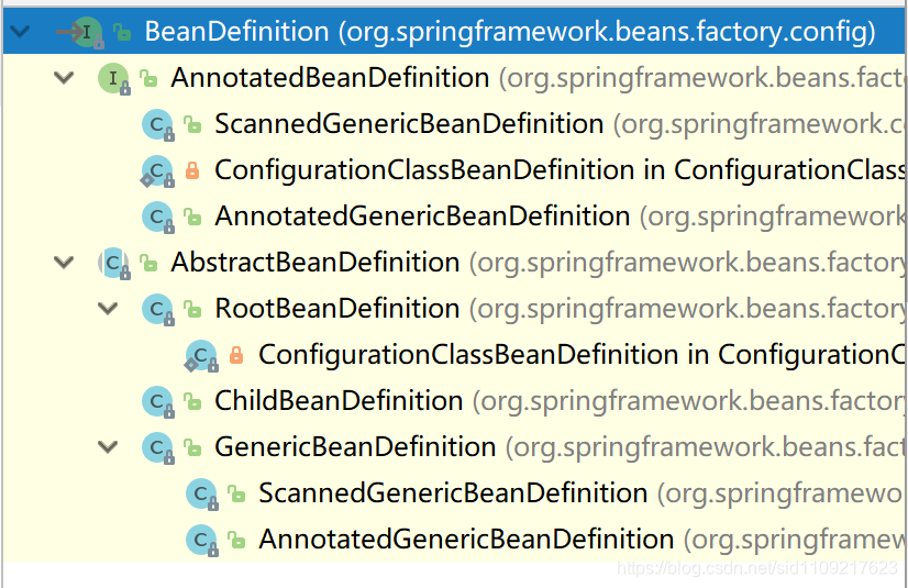 BeanDefinition的实现类