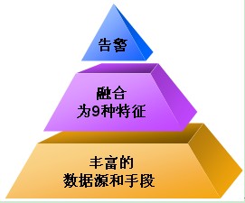 海思Hi3516智能分析引擎应用介绍