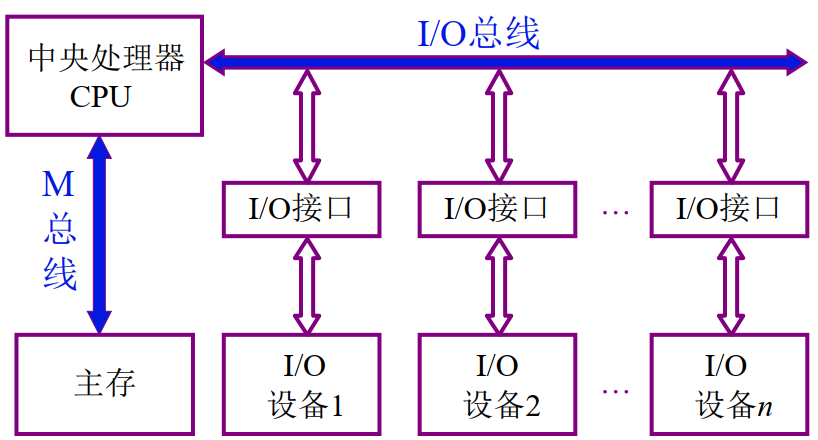 https://i-blog.csdnimg.cn/blog_migrate/6879e05e50b2554b0b996e04b53476e3.png