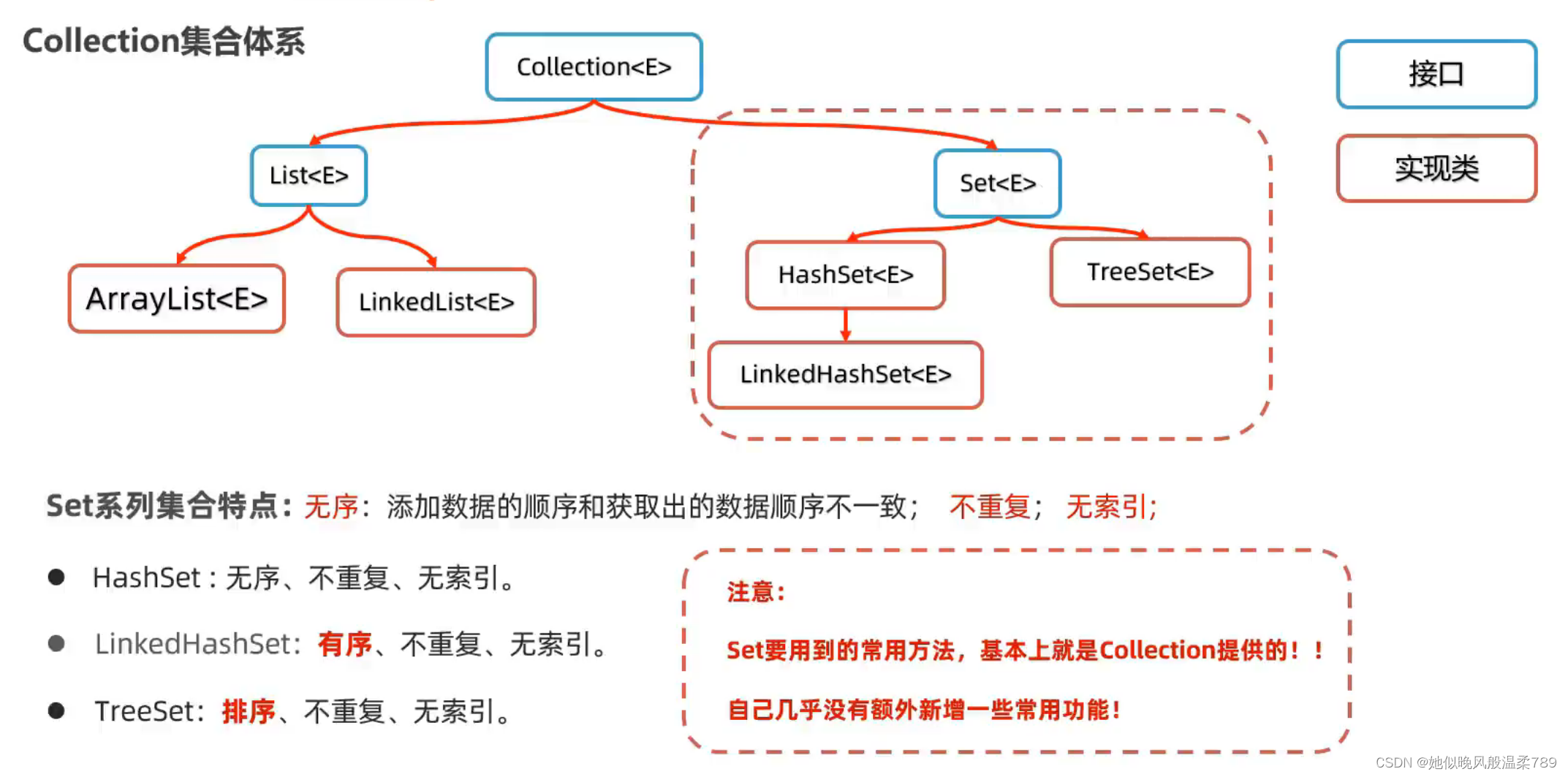 Java HashSet LinkedHashSet TreeSet 的区别和用法-CSDN博客