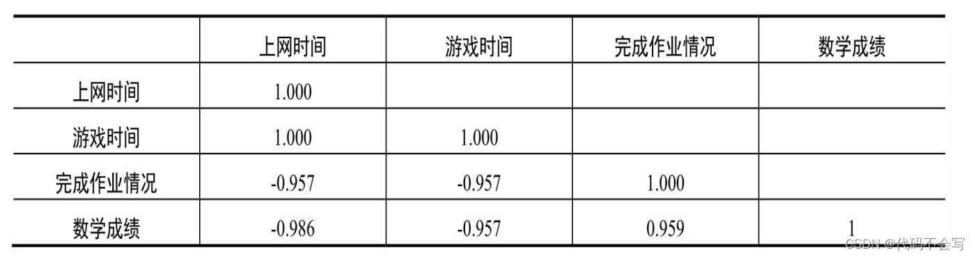 （数据分析方法）相关性分析