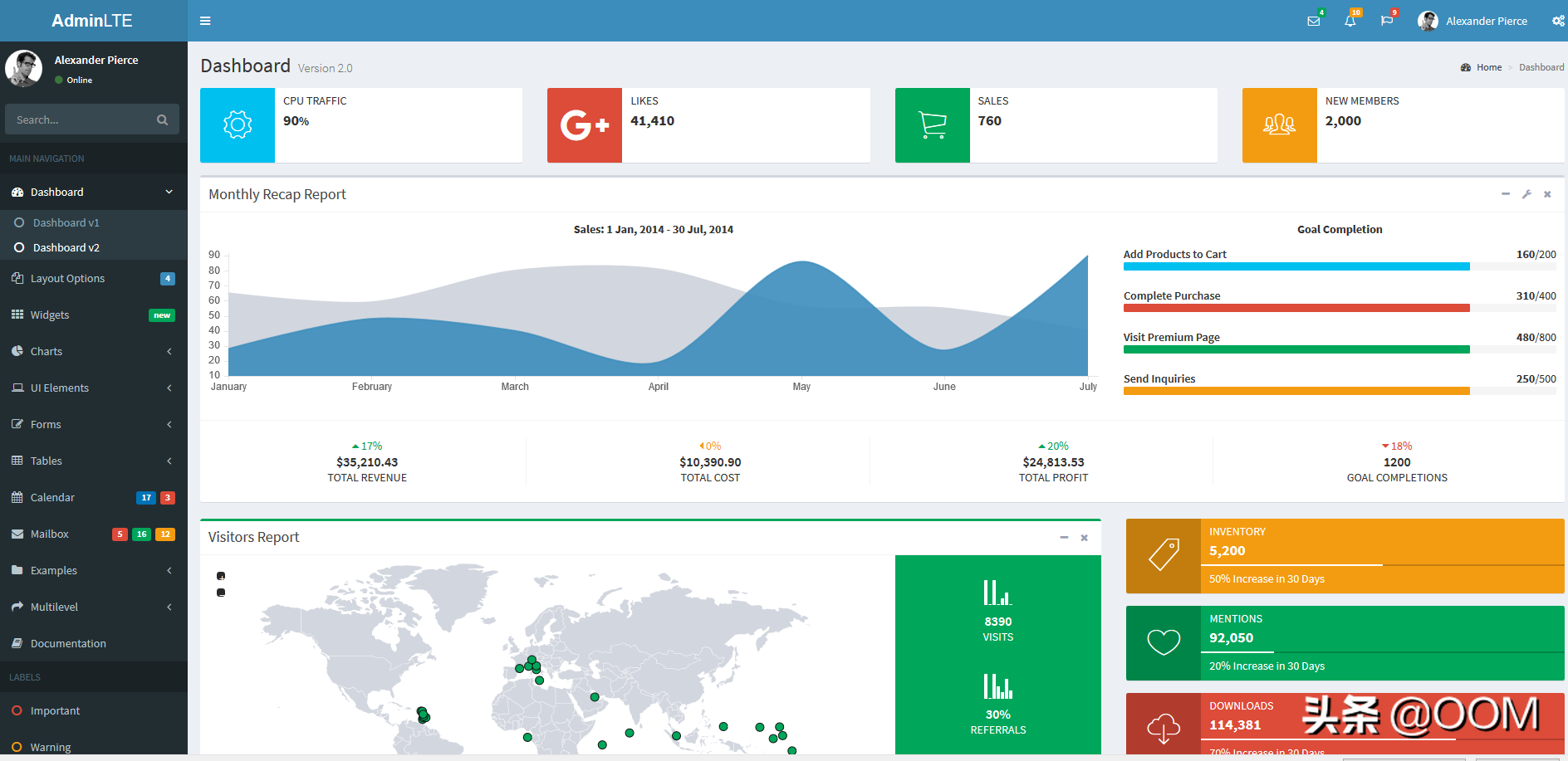 程序员副业必备10个Github开源项目,一键生成后台系统