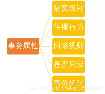 作者：SnailClimb链接：https://juejin.im/post/5b00c52ef265da0b95276091来源：掘金著作权归作者所有。商业转载请联系作者获得授权，非商业转载请注明出处。