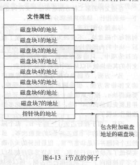 i节点