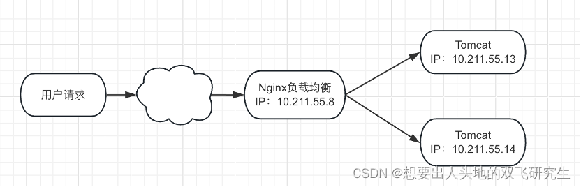 3df68b6a296c4b808292db145f29de5c.png