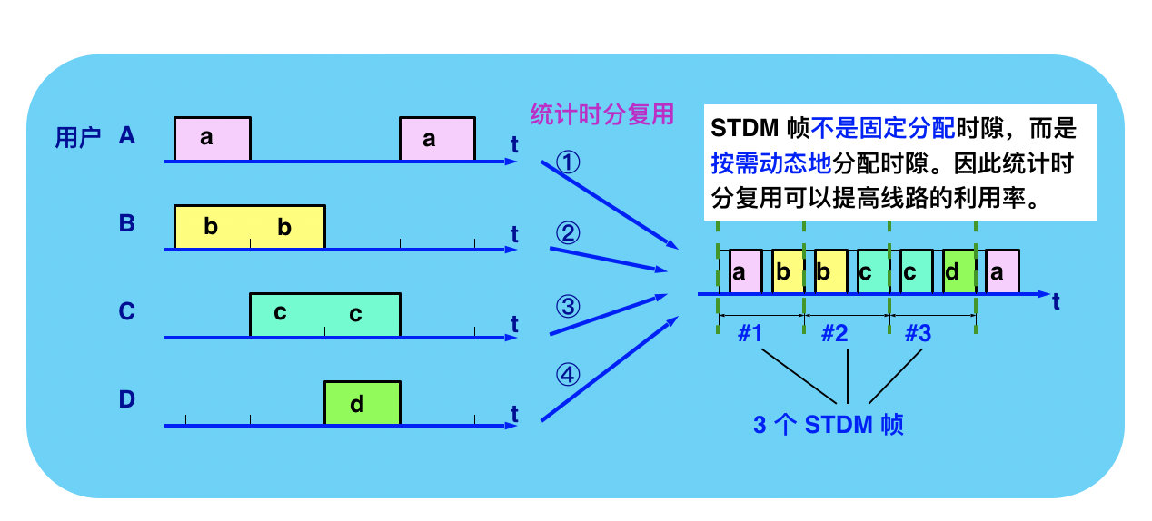 image-20190510131629031