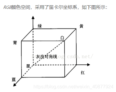 三维坐标：