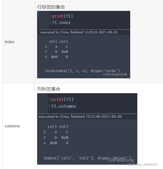 pandas笔记: Index对象_index does not support mutable operations-CSDN博客