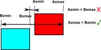 squares overlap