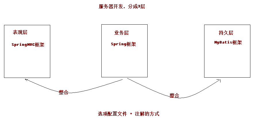 image-20210327102344292